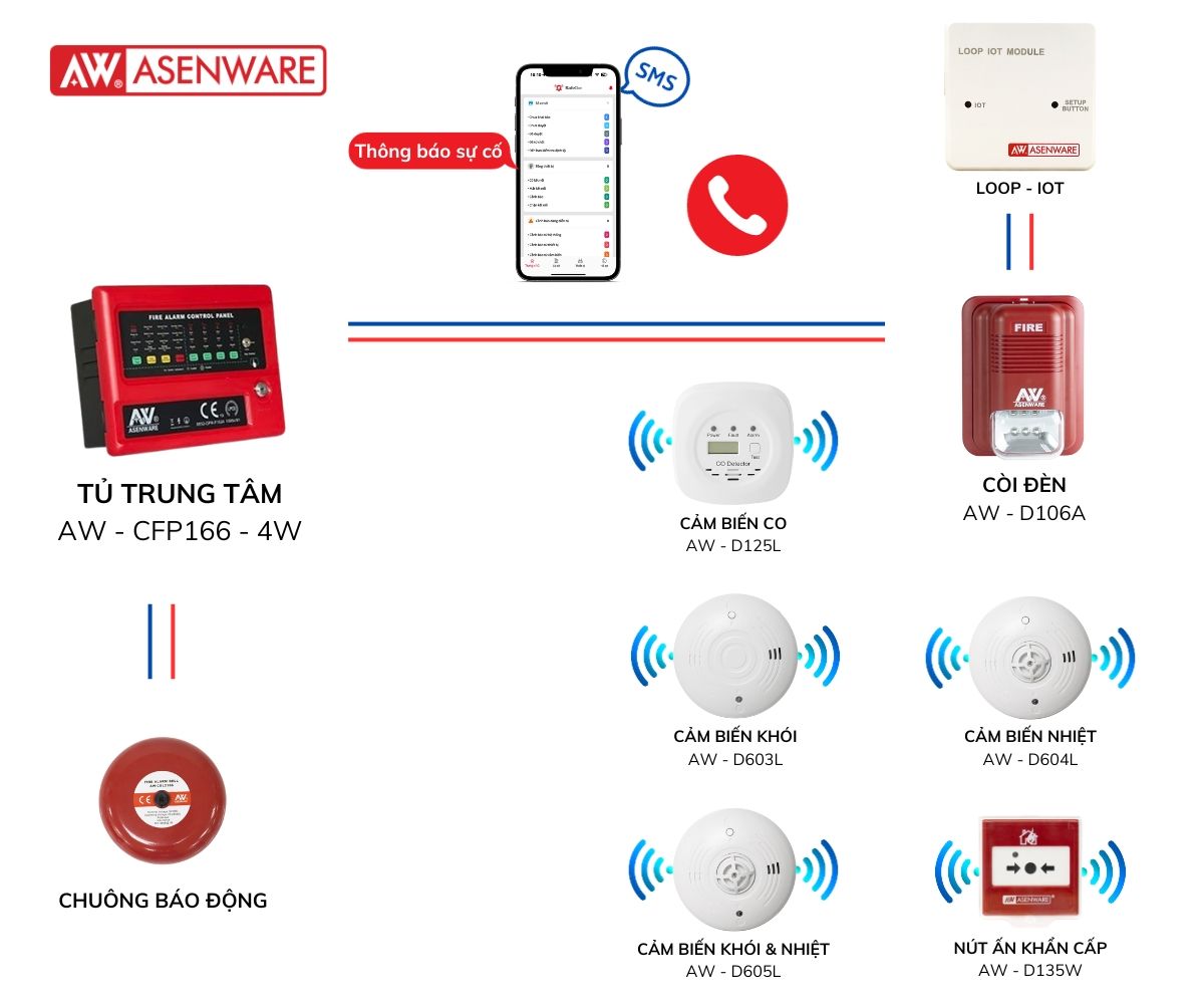 Sơ đồ hệ thống báo cháy Asenware